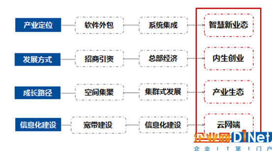 商品类目最新消息