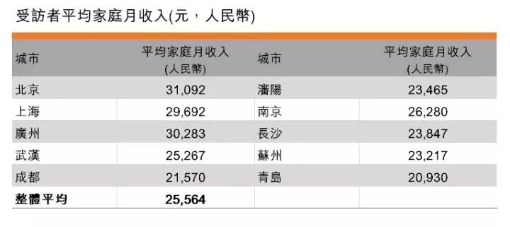 百货类产品的日常必需品最新信息概览