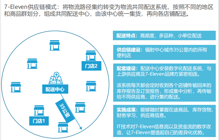 便利店的运营与管理详细解答解析落实