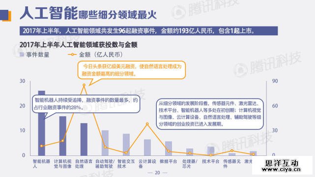 300元小本创业最新价格