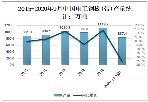 消毒餐具配送费用及市场趋势分析