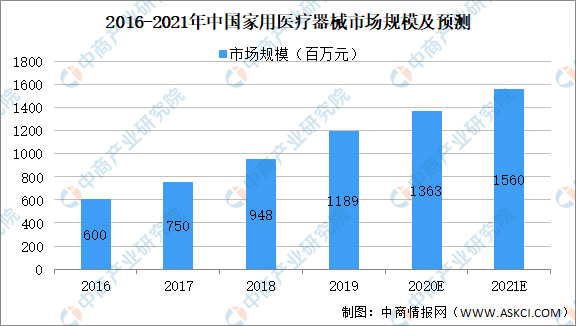 保洁用品批发市场最新走势与趋势预测