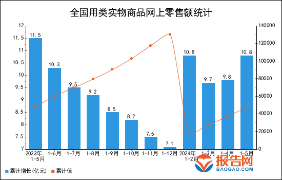 百货类产品的特点最新走势