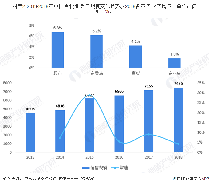 百货分为几大类全面解读市场趋势