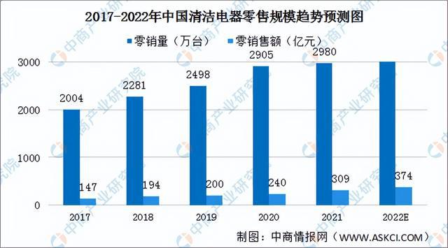 清洁工具大全最新信息概览与全面解读市场趋势