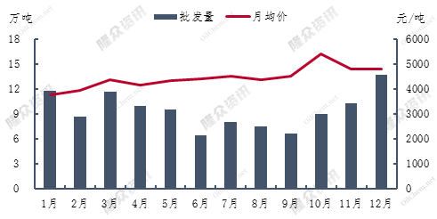 货源批发网最新走势与趋势预测