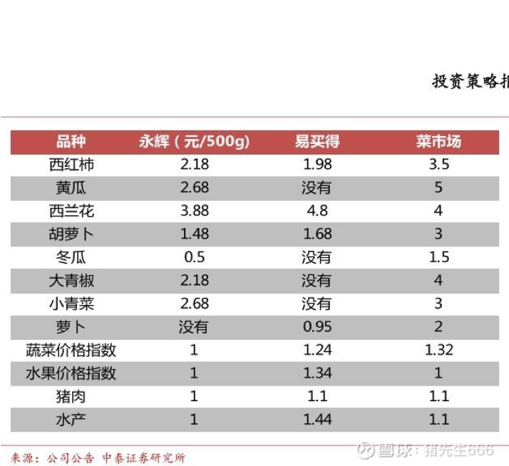 百货超市卖什么最新动态与深度解读