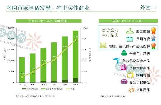 什么是百货类商品应对策略