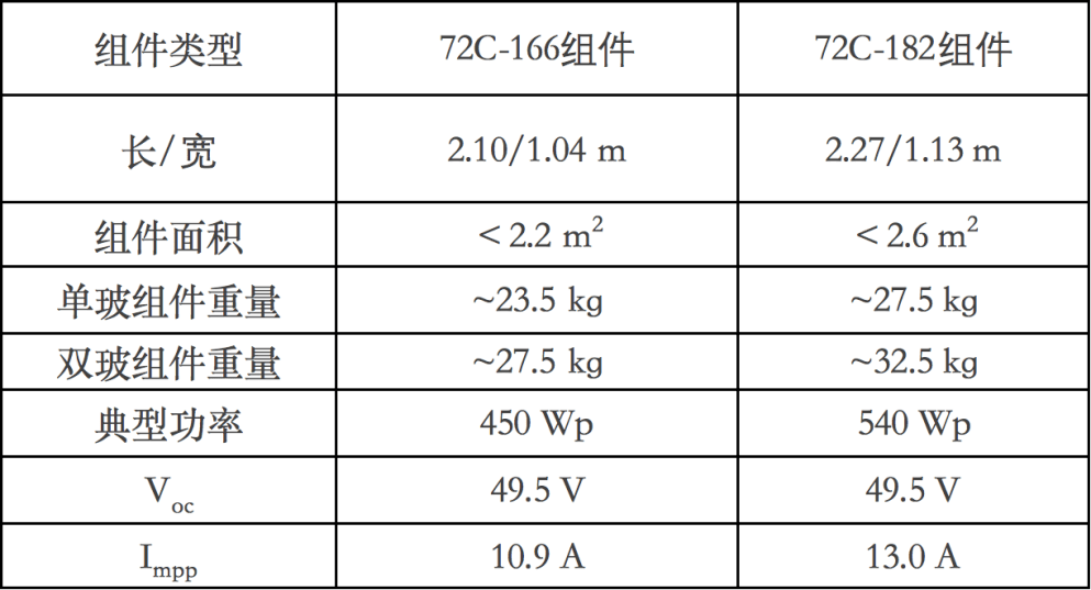 塑料制品品牌前十名应对策略