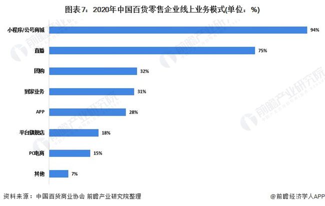 百货批发最新走势