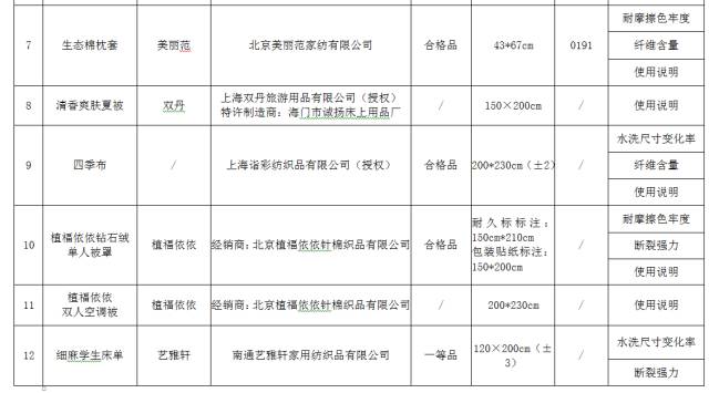 洗手间用具大全清单最新概览与全面解读