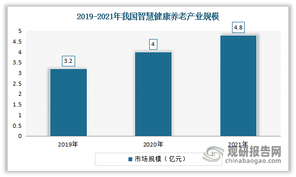 保洁公司最新趋势