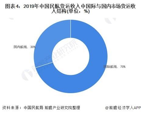 国内航空运输最新版解读与发展