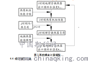 地源热泵应对策略