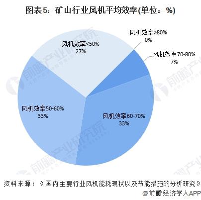 轴流风机技术革新与最新发展趋势概览