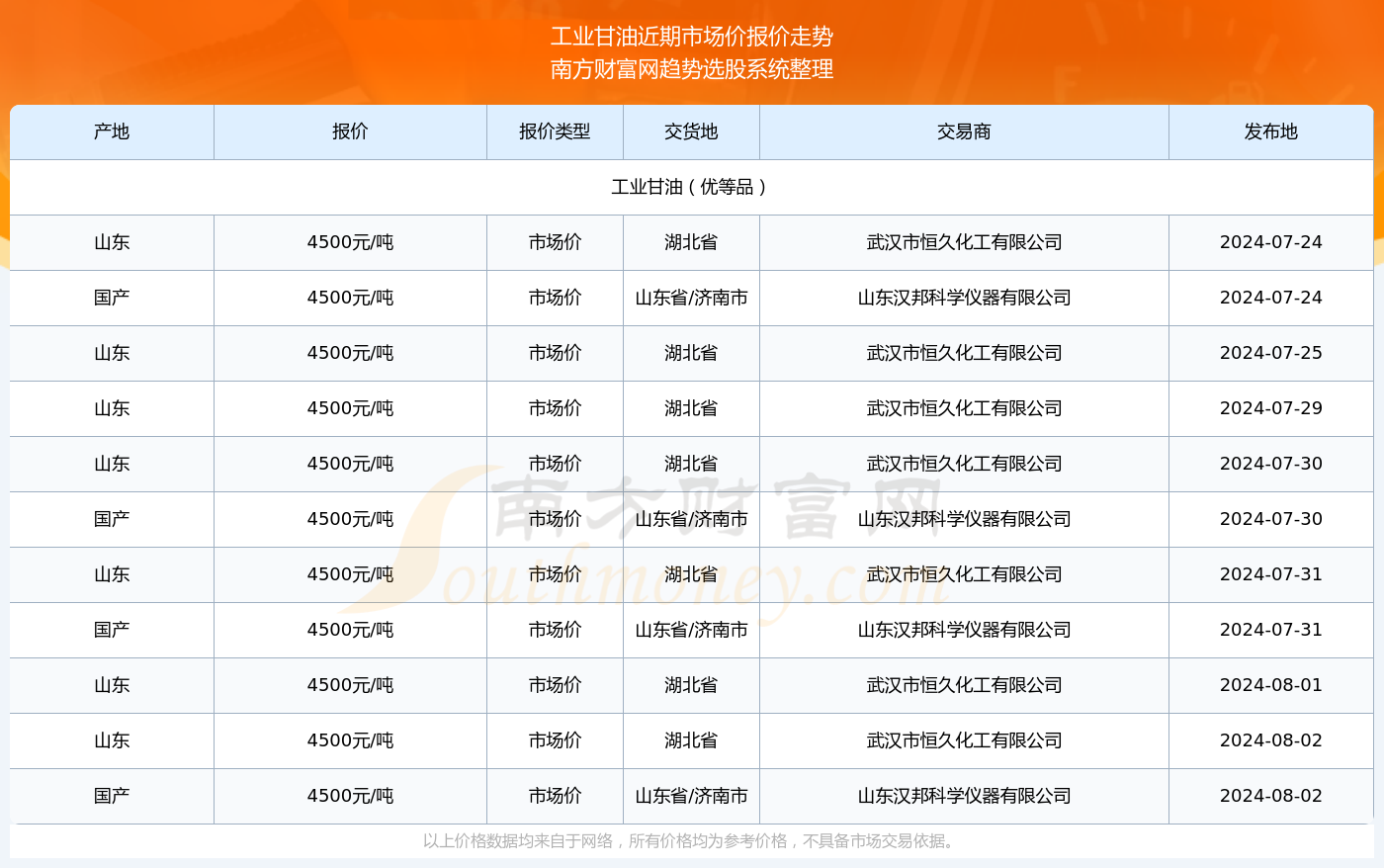 控制仪器最新价格