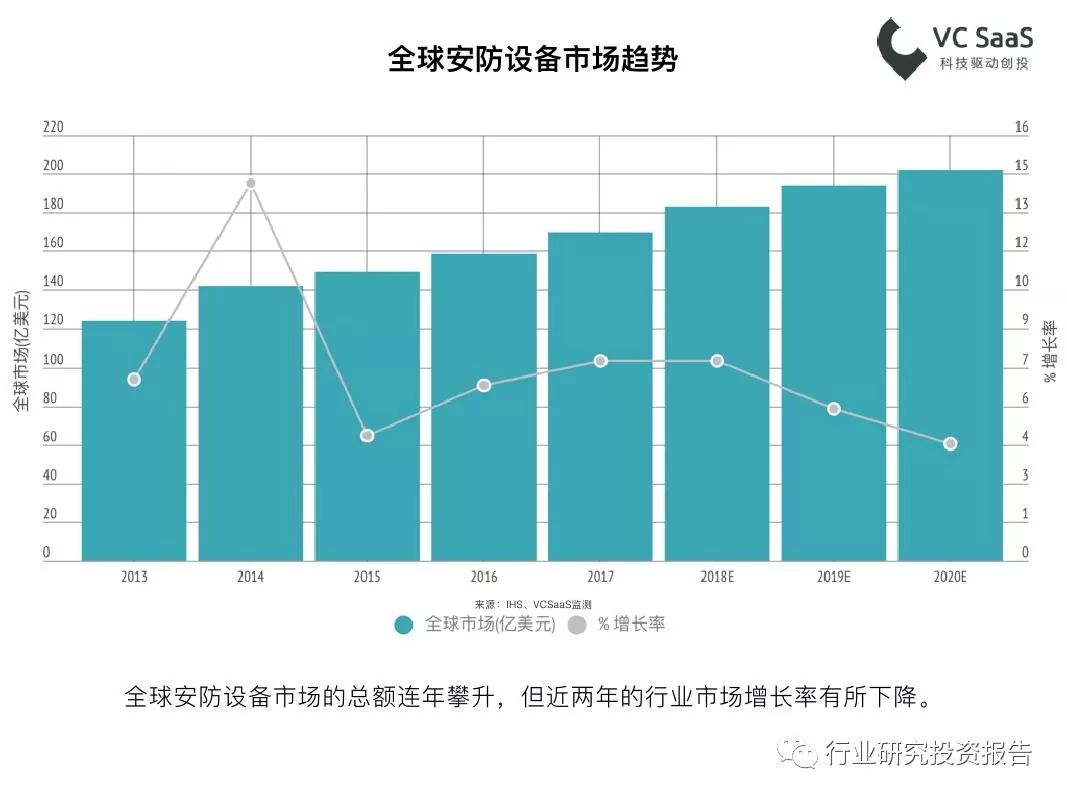 空调水系统全面解读市场趋势