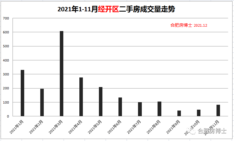 二手压力机最新走势