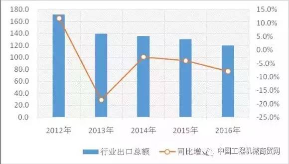 降噪音设备最新走势