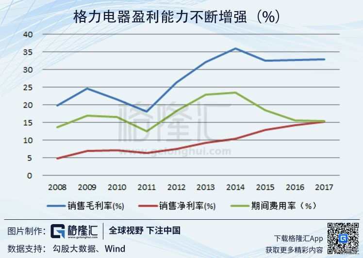 家电逻辑IC最新动态更新与未来趋势展望