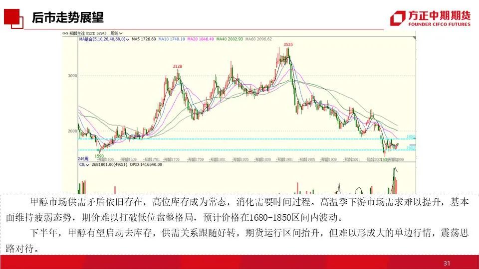 公司变更最新走势与市场分析