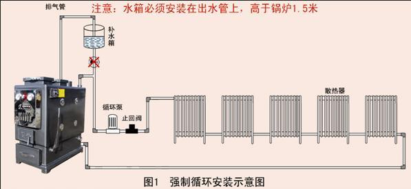 电蒸炉/电蒸箱最新走势与市场分析