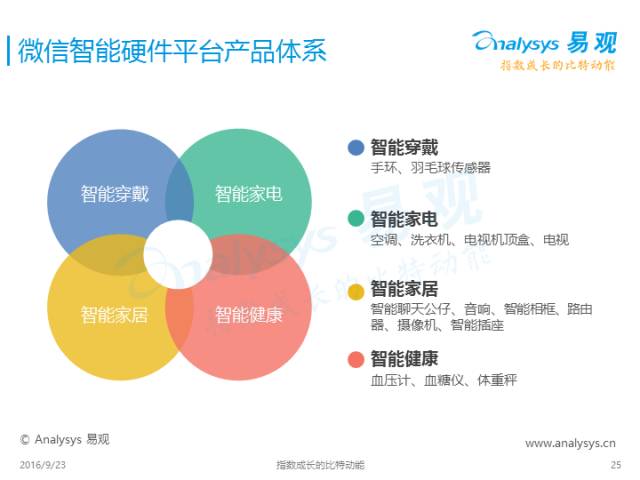 智能识别系统最新价格