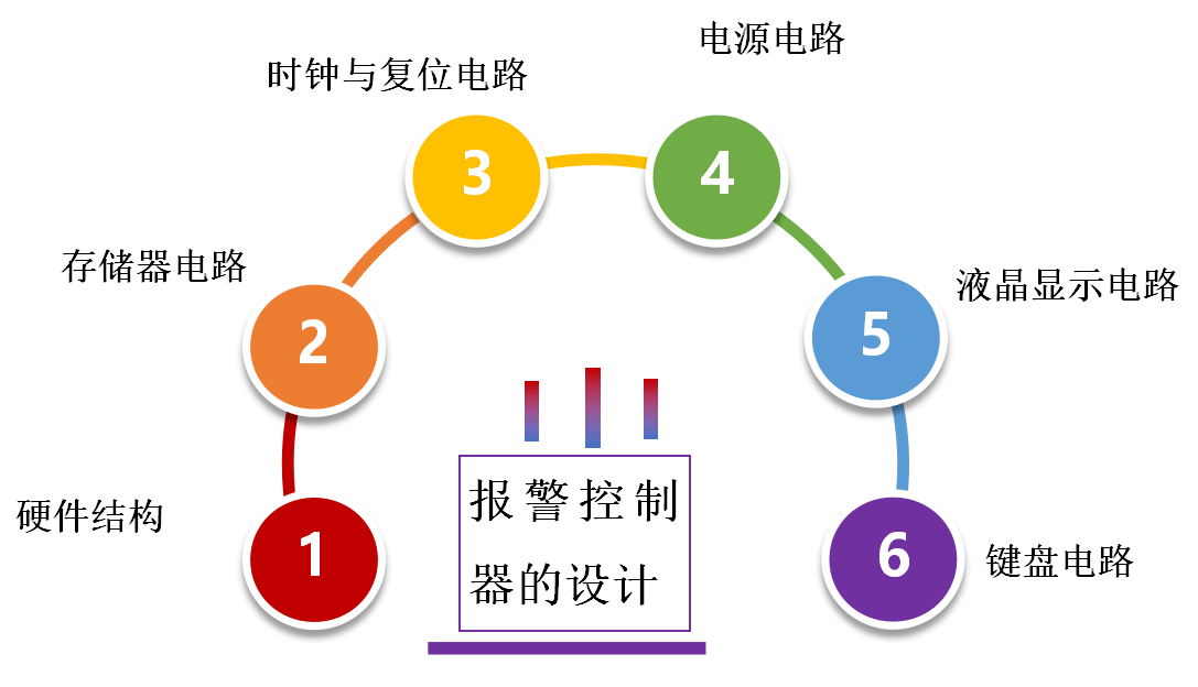 火灾报警模块最新消息