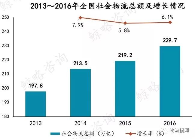 主动防护市场趋势