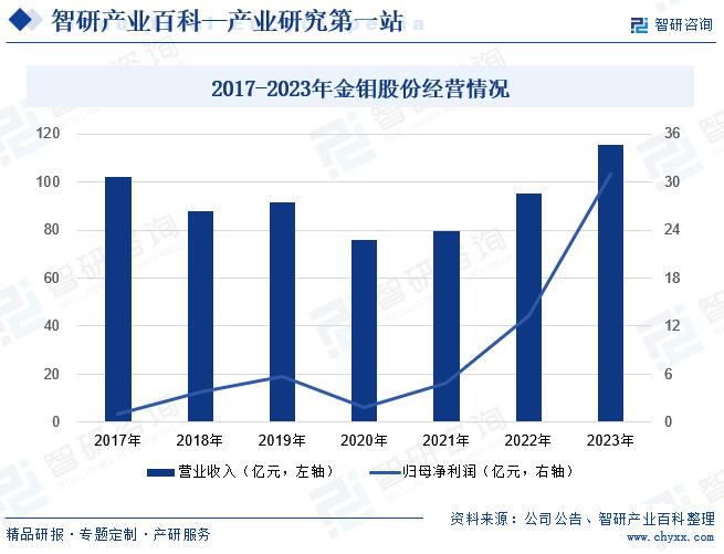 直接染料卫浴洁具网未来发展趋势