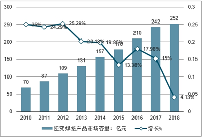 焊接面罩最新版解读与发展