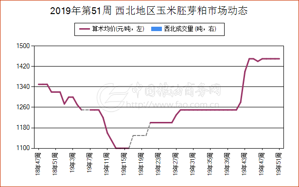 玉米胚芽粕最新动态观察与解读