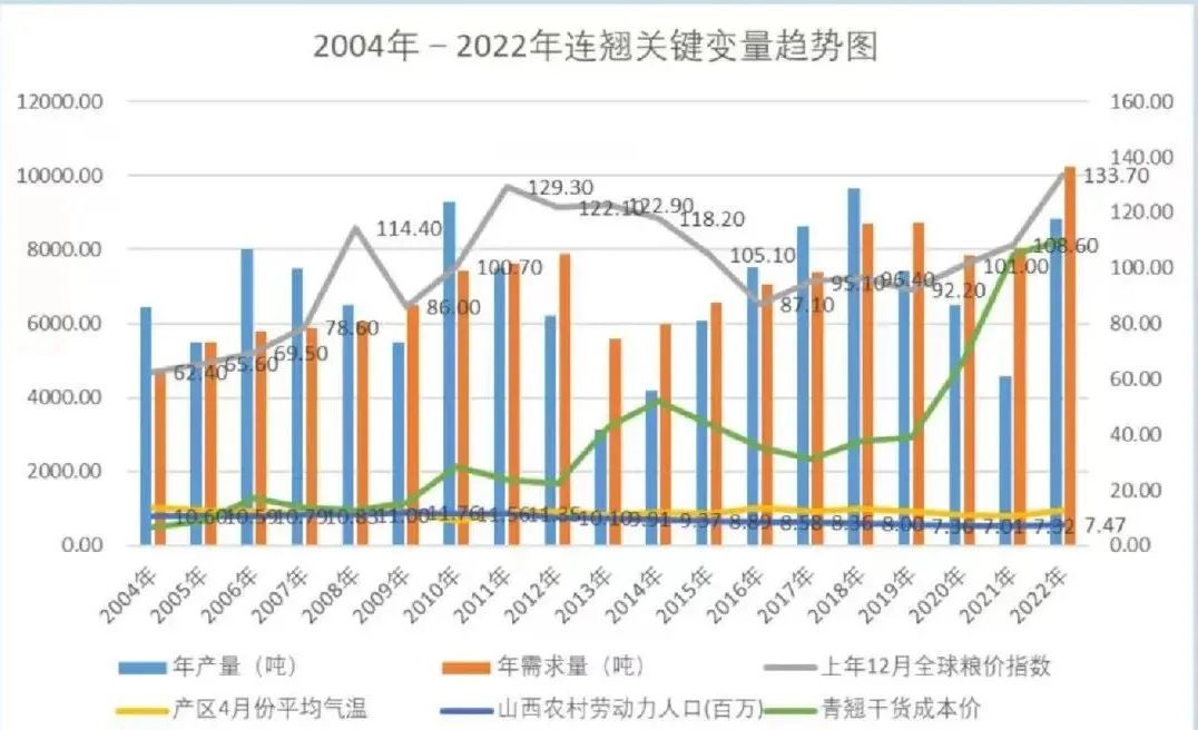 防腐衬里最新走势与趋势预测