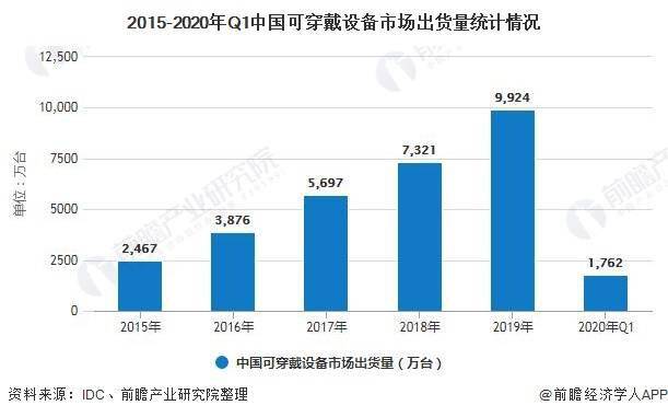 移动电源最新走势