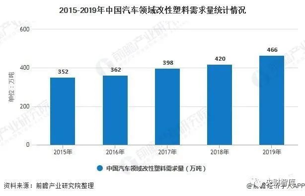 塑料箱最新解读