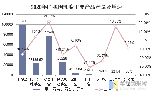 乳胶床垫最新走势