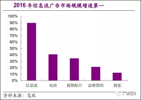 特殊/专业广告设计制作最新趋势