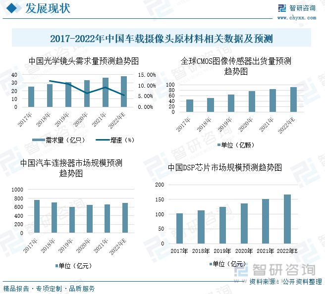 高清摄像机最新信息与市场全览