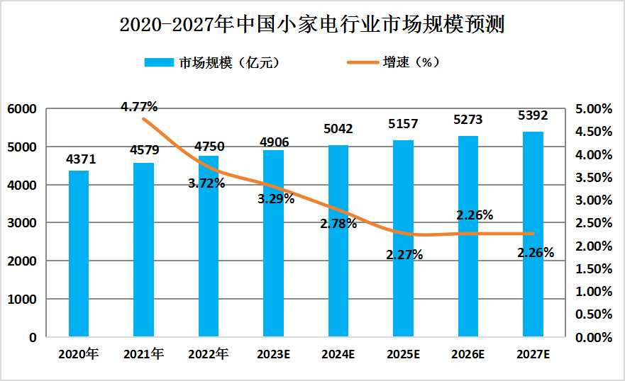 小家电玻璃最新动态