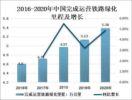 绿化育苗基质全面解读市场趋势