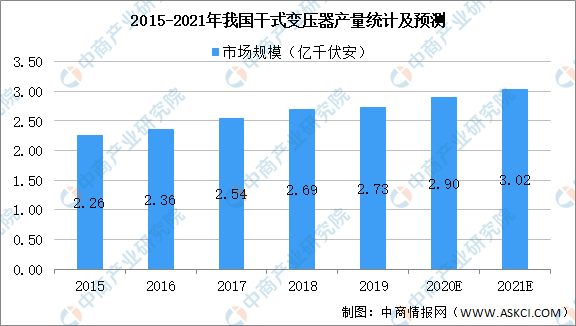 环型变压器最新信息