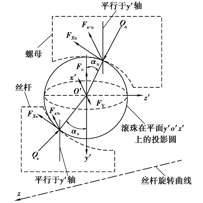 锥型螺母最新动态与其影响分析