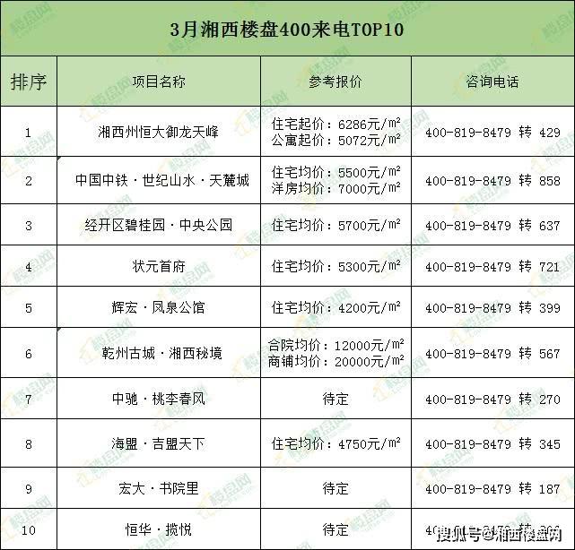 400电话办理市场趋势