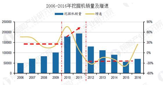 工程设备回收市场趋势