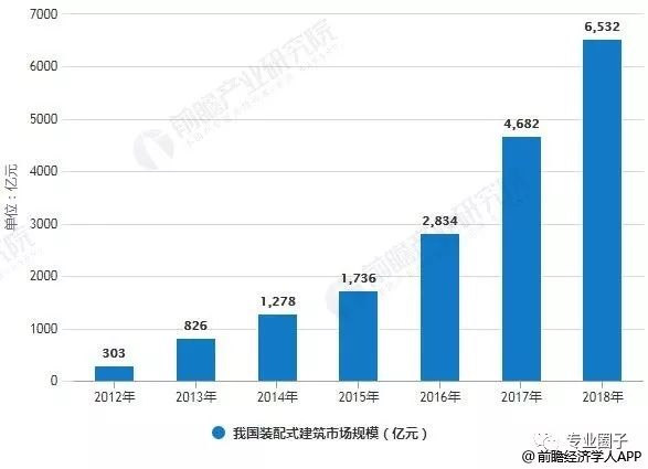 高压开关柜最新发展动态