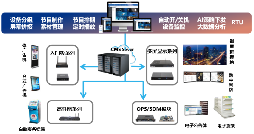 中控系统最新信息