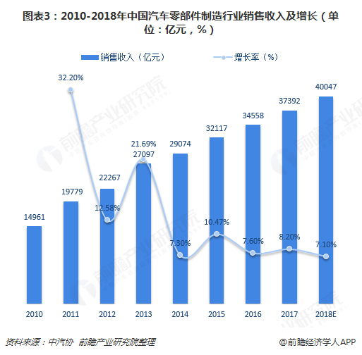 迈腾配件市场趋势