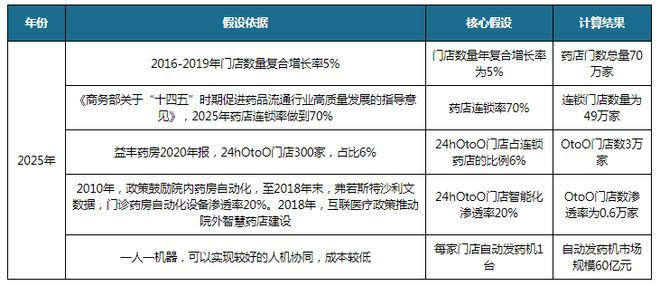 药物检测专用仪器市场趋势