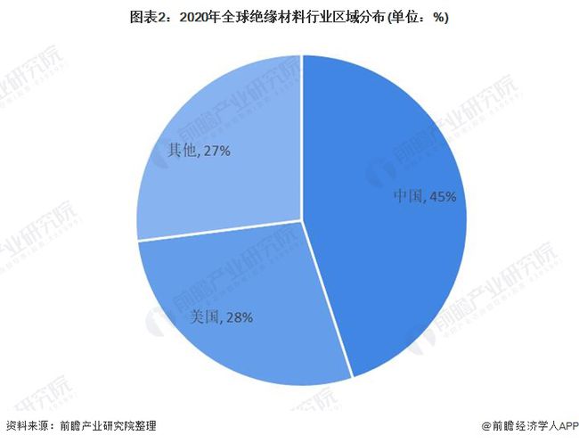 绝缘材料市场趋势