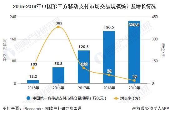 收银机未来发展趋势